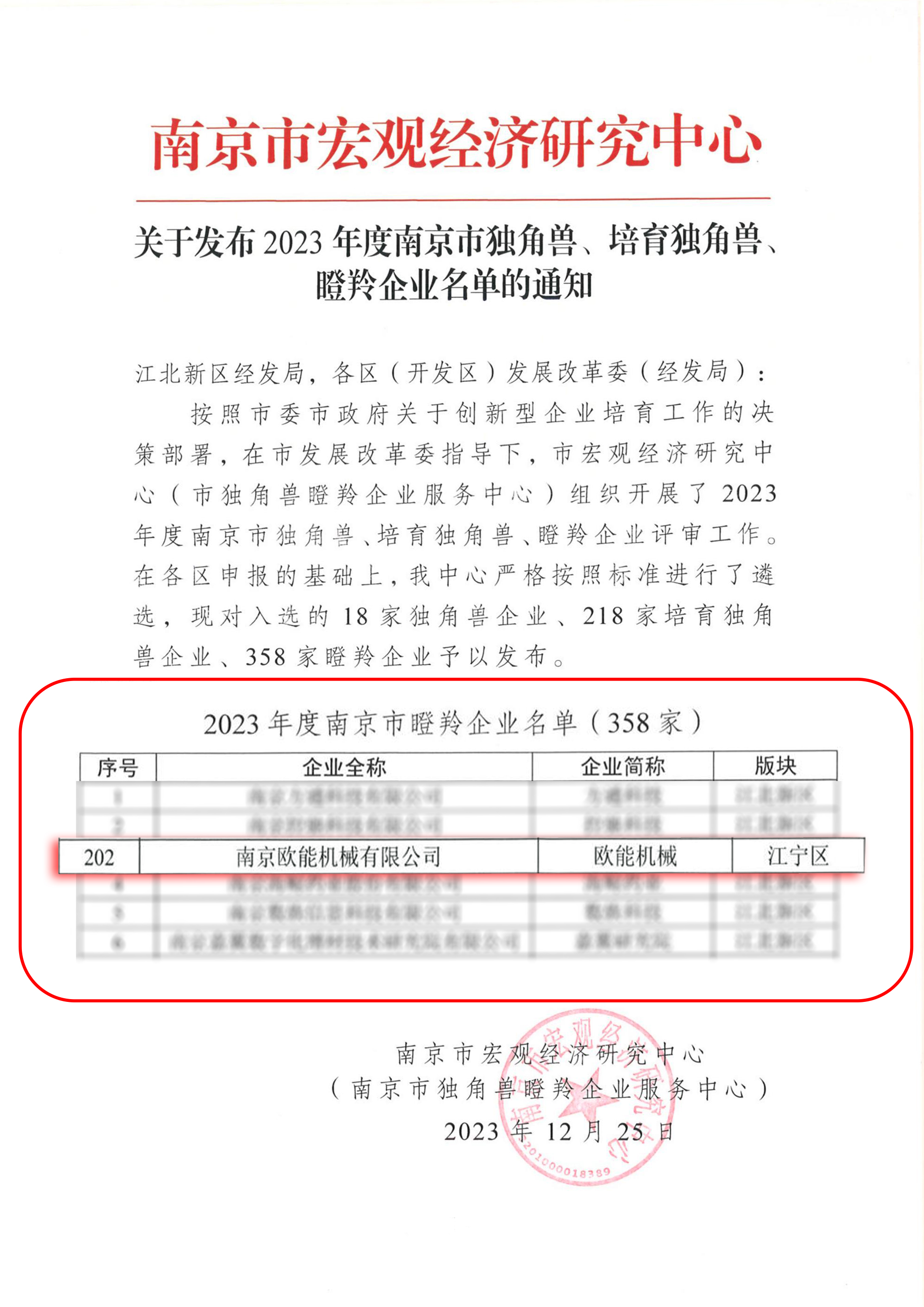 瞪羚企業(yè)