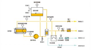 電加熱導(dǎo)熱油爐工作原理，了解一下！